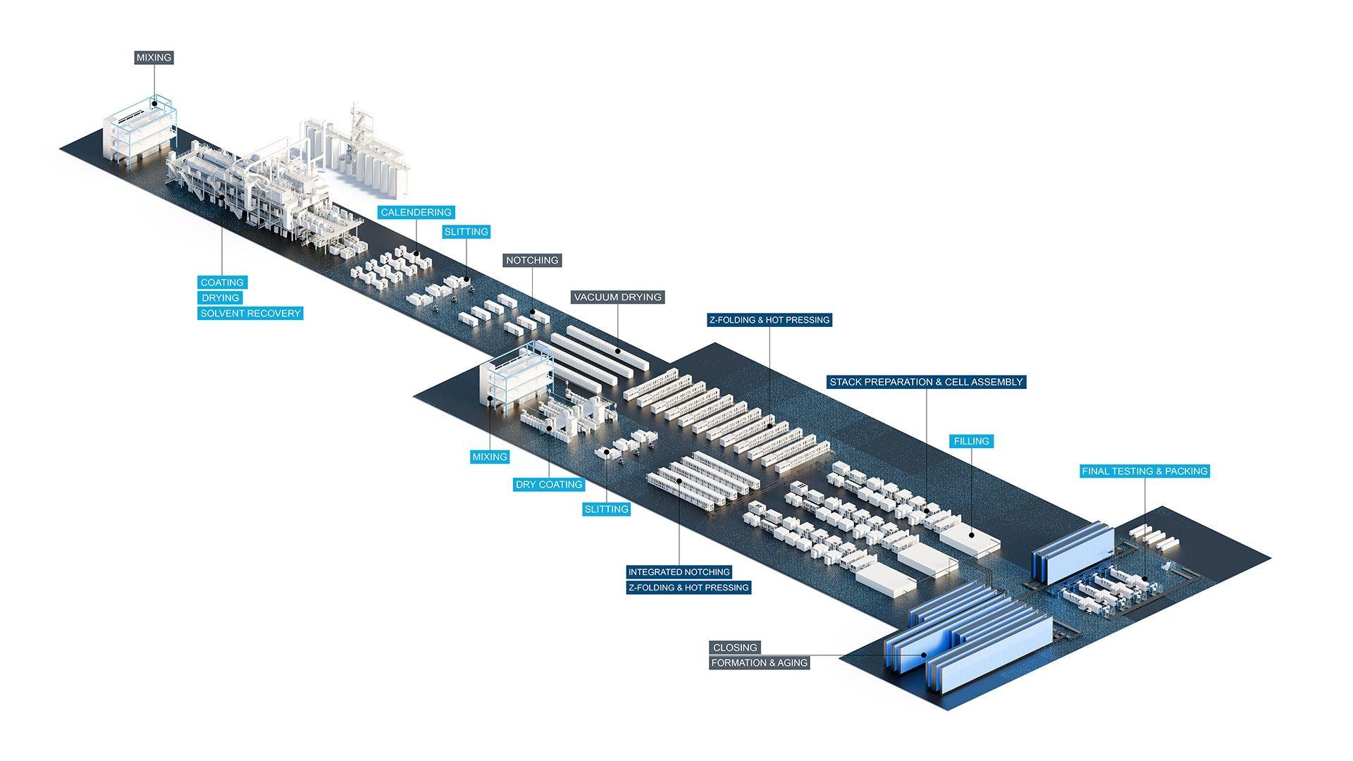 Zukunft der Batteriefertigung: Neue Konzeptfabrik vorgestellt
